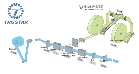 High Quality Alcohol Pad Wet Wipes Making Equipment With CE